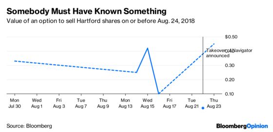 To Sniff Out Insider Trading, Follow the Options Market