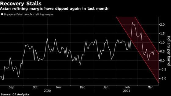 Tourism Lull From Thailand to Singapore Damping Oil Demand