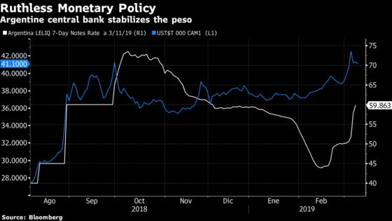 Argentina Defends World's Worst Currency