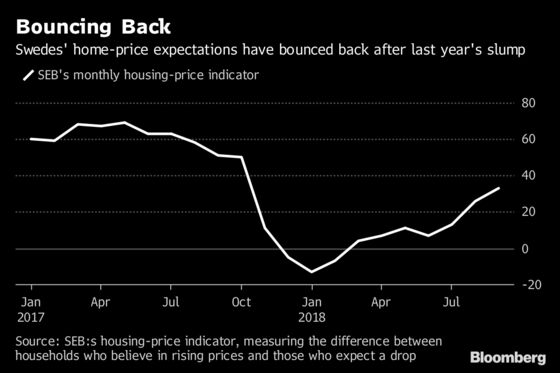 Selling a Stockholm Apartment Takes Almost Double the Time Now