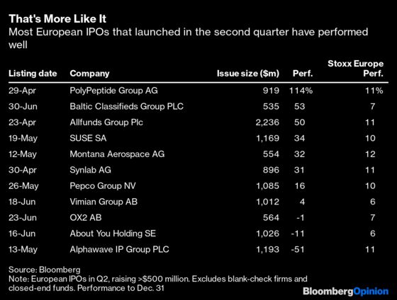 Your New Year Resolution: Remember to Haggle for an IPO