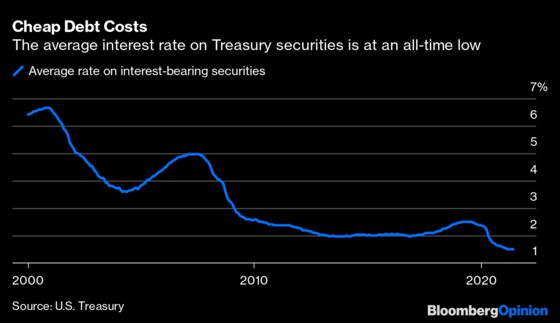 The Fed Has 21 Trillion Reasons to Combat High Inflation