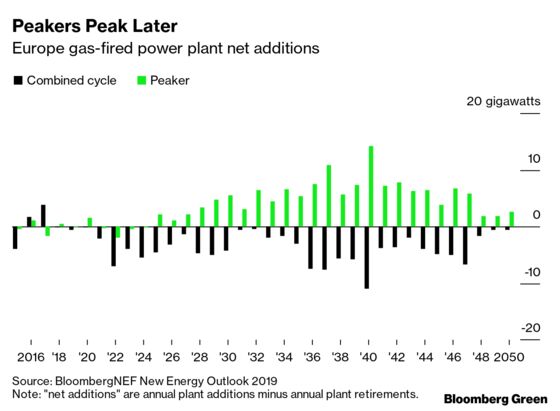 The Power Grid Is Getting Bigger, But Plants Are Shrinking