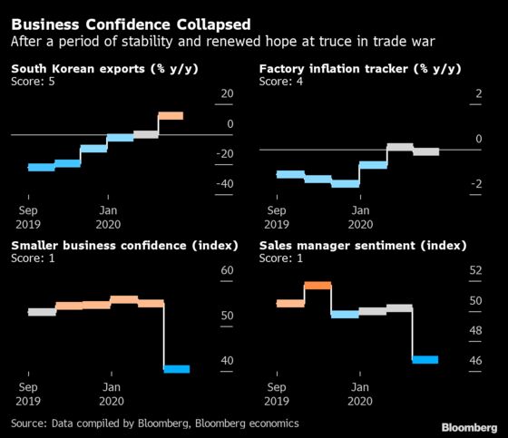 Virus Damage to China’s Economy Clear From Early Indicators