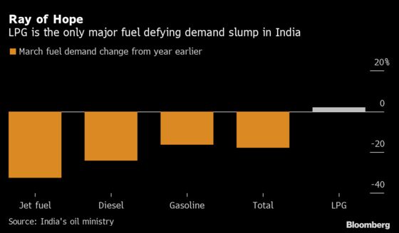 One Fuel Is Thriving During the World’s Biggest Lockdown