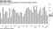 ADP report shows job growth at U.S. firms eased in March