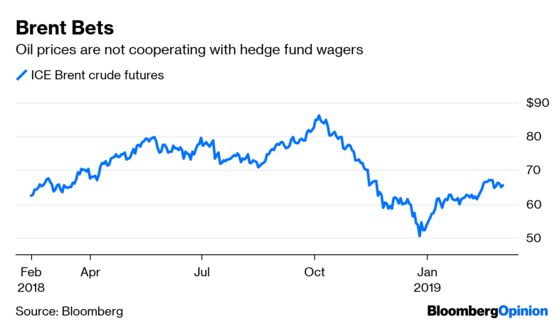 Markets Leave Fantasyland and Glimpse the Future