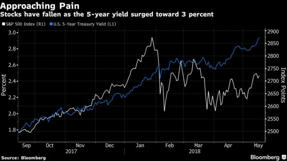 Prepare for Difficult Summer on Stock Markets, Commerzbank Says