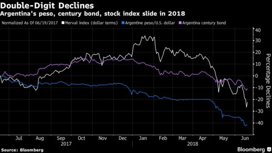 Emerging Markets Grow by $600 Billion With Saudis, Argentina