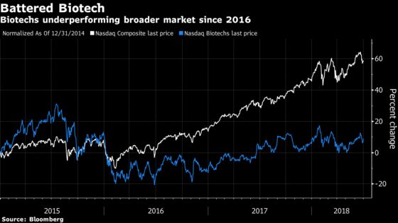 Biotech Analyst Says Ignoring Wall Street Brings Bigger Payday