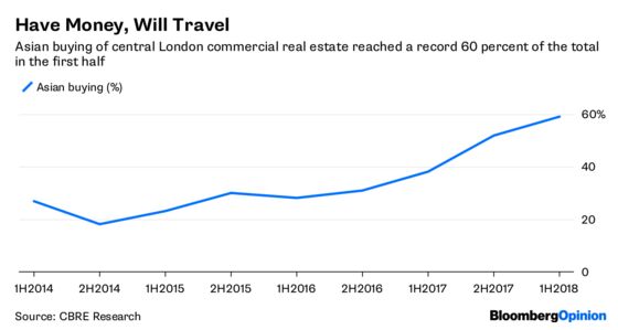 Singapore, Korea Say ‘Hello London’ as China Exits