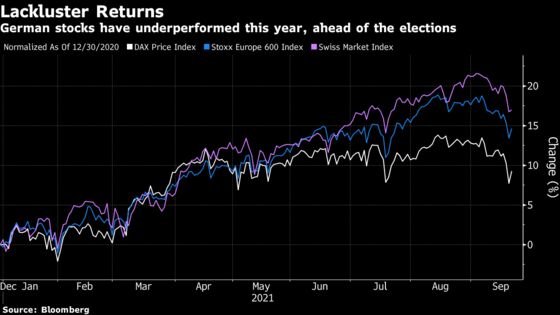 Change Can Be Good: What Markets Expect From the German Election
