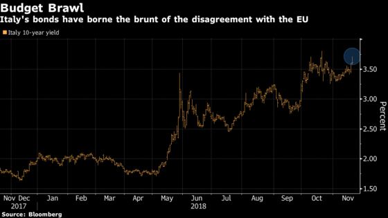 Even Italy's Most Loyal Bond Buyers Are Getting Cold Feet Now