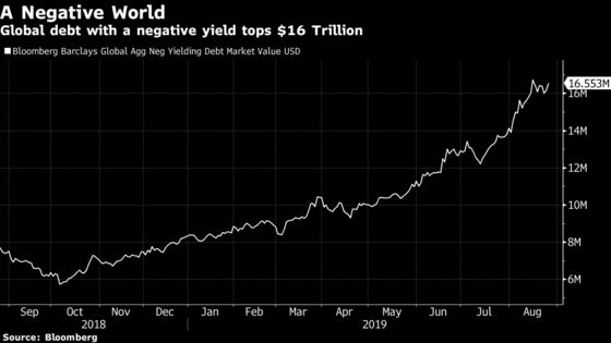 Sweden Explores Issuing Bonds as Long as 100 Years