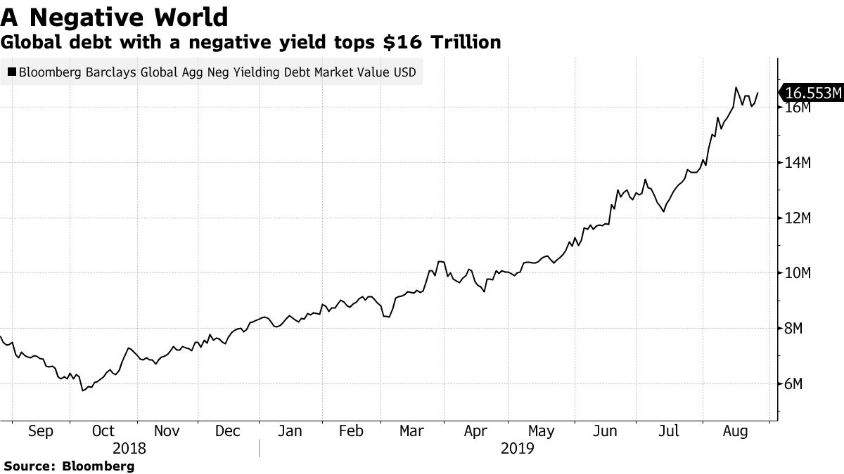 スウェーデン、100年債の発行を模索－歴史的な低金利を活用 - Bloomberg