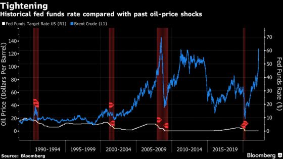 What Happens to Stocks When the Fed Hikes: A Historical Guide