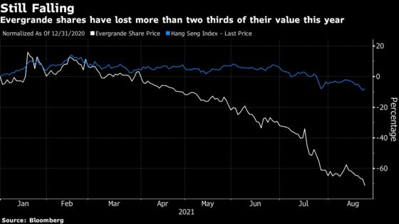 Evergrande Shareholder Exodus Quickens as EV Unit Drops 27%