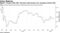 Egypt's Treasury bills offer attractive yield spread over emerging-market debt
