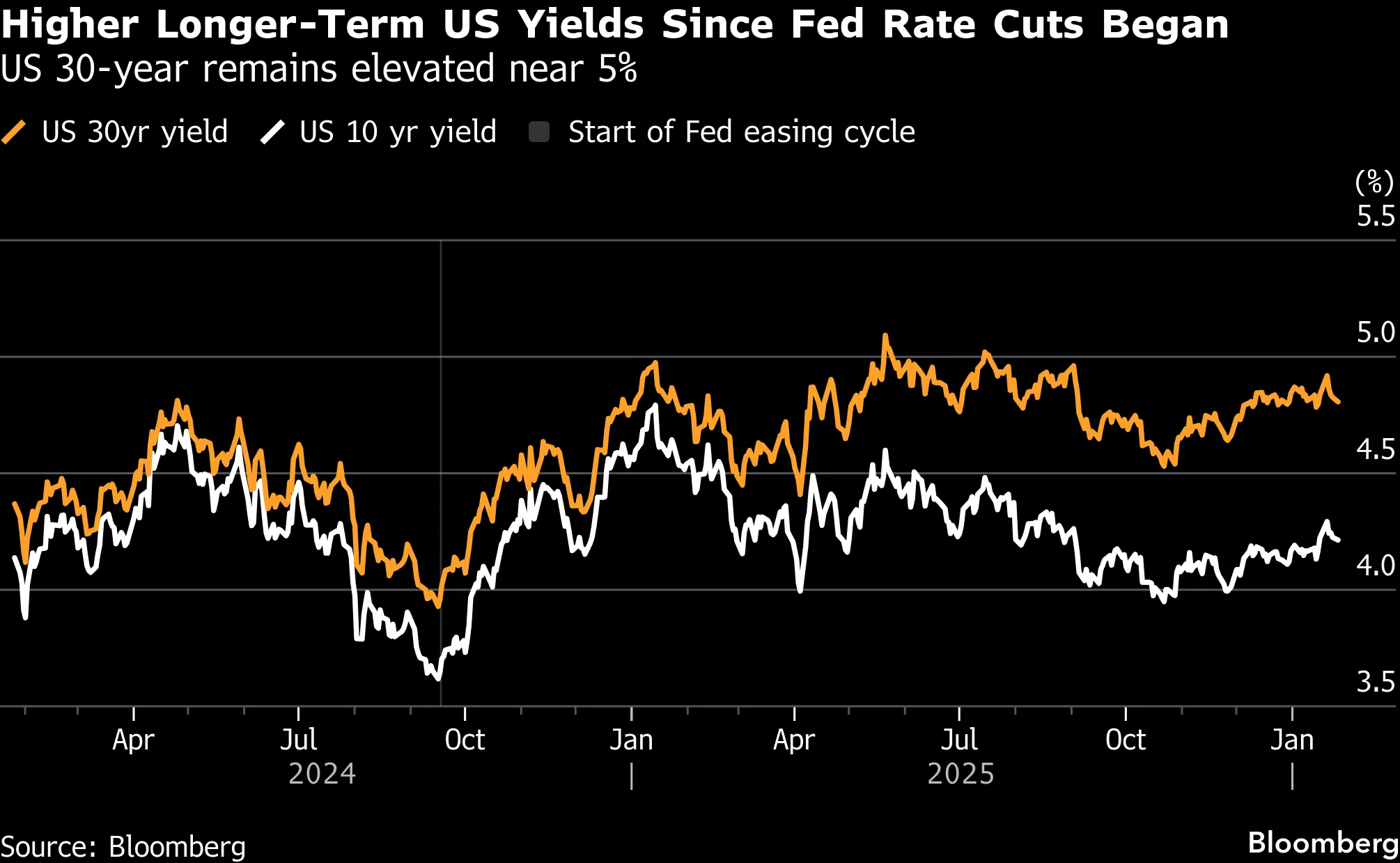 Bitcoin Believers Are Looking to Stocks and Gold - Bloomberg