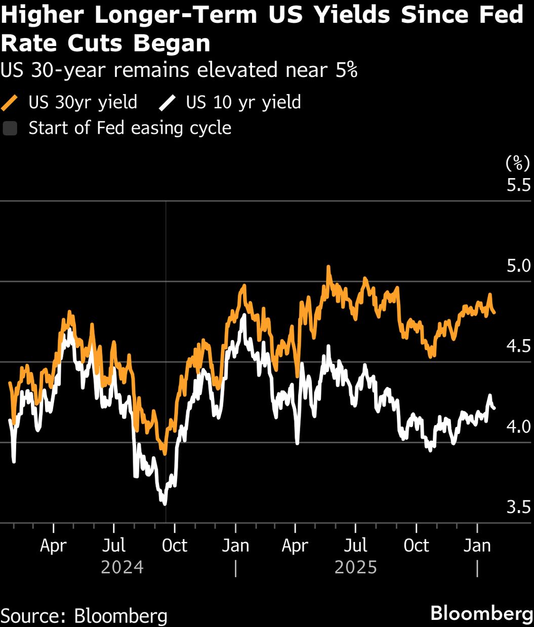 Bitcoin Believers Are Looking to Stocks and Gold - Bloomberg
