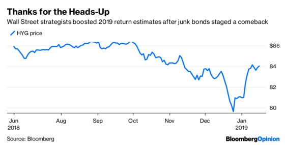 Wall Street’s Junk Bond Forecasts Lack Conviction