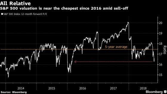 U.S. Tech Stocks Sink on Trade Angst: Markets Wrap