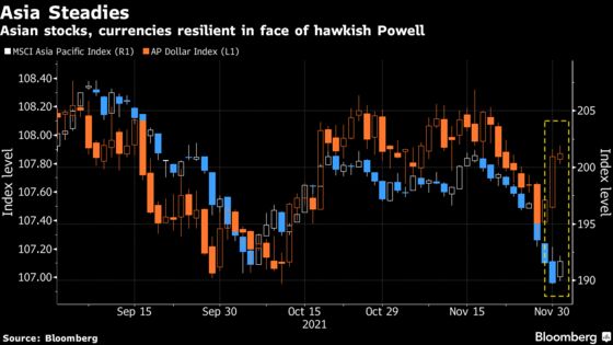 What Powell’s Hawkish Transition Could Mean for Asian Markets