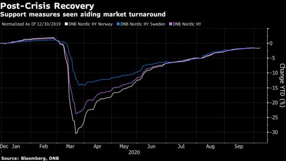 Bets on Distressed-Debt Spike in Nordics Spark Hiring Spree