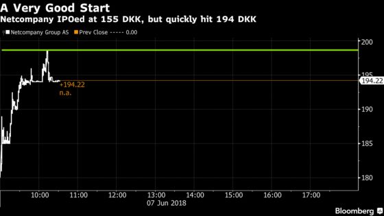 Danish Tech Firm Netcompany Soars 25% on First Day of Trading