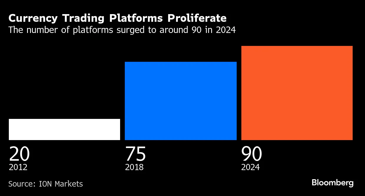 流動性の蜃気楼」、外為市場に潜む罠か－８月の円高騰が示す危険性 - Bloomberg