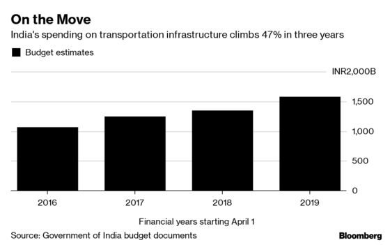 Insurer’s Stock Fund Picks India Infrastructure Over Consumption