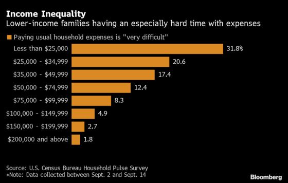 Christmas Shopping Poised to Show Inequity in K-Shaped Recovery