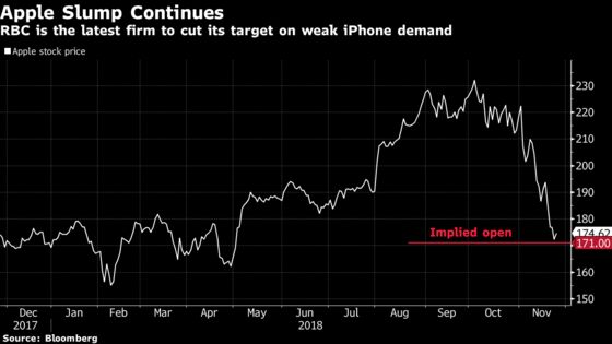 Apple’s Price Target Cut at RBC on iPhone Demand Woes