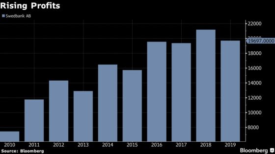 Top Bank Managers Lose Bonuses in Sweden as Scandal Dictates Pay