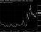 USDCNYV6M Curncy (USD-CNY OPT VO 2016-12-07 13-48-29