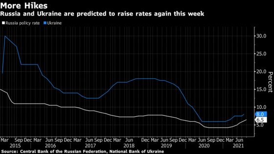 ECB Dares to Ask If Crisis Stimulus Can Be Pared Back: Eco Week