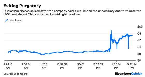 No NXP Deal, Still Big Qualcomm Problems