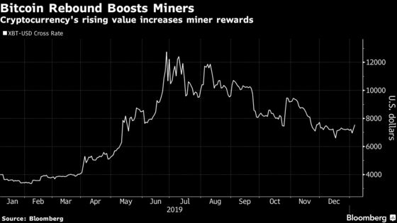 World’s Largest Bitcoin Mine Lures New Clients to Texas Hotspot