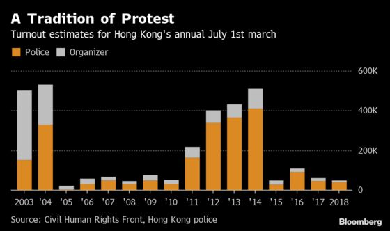 Fresh Hong Kong Clashes Signal Difficult Path for City's Leader