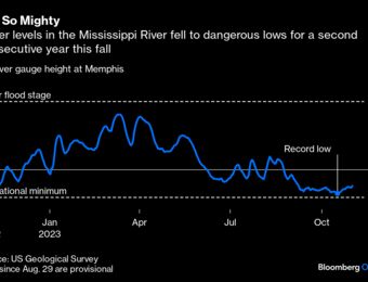 relates to Climate Change: Mississippi River Suffers Chronic Ailments