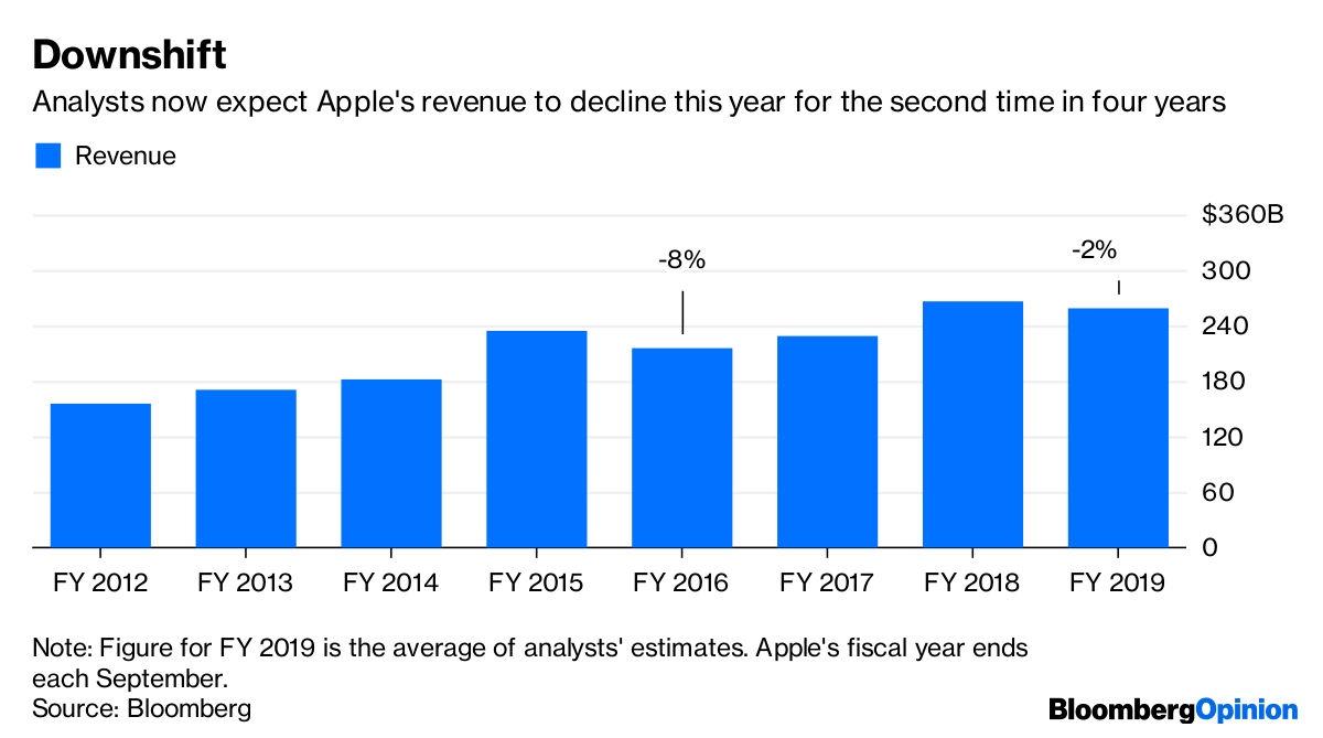 China Doesn’t Top the List of Apple’s Problems Bloomberg