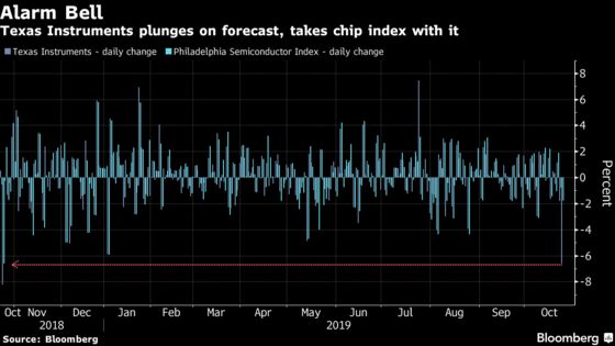 Stocks Rise After Earnings; Treasuries Erase Gains: Markets Wrap