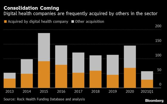 Investors Bet Billions That Health Care's Long Overdue Digital Shift Is Finally Here