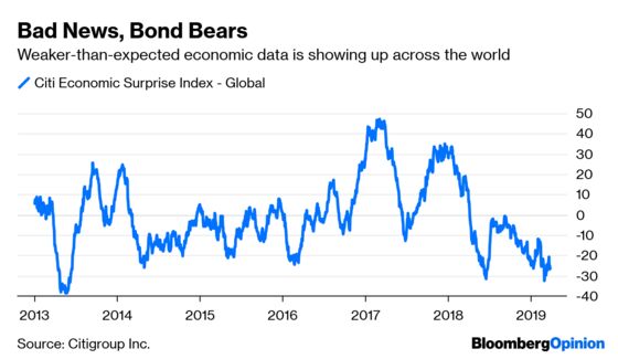 Bond Trading Is Only for the Brave in This Shock Rally