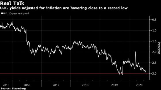 Bond Investors Alarmed Over U.K. Economy Turn to BOE for Answers