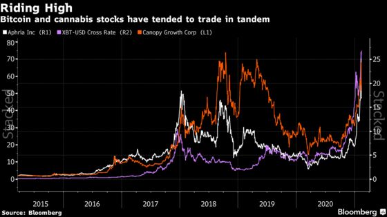 Speculative Traders Add Billions to ‘Meme’ Stocks at New Records