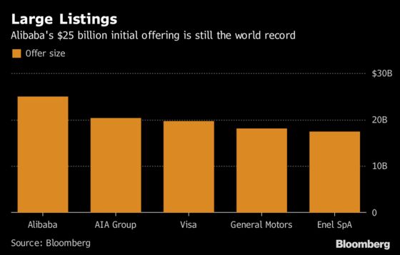 A $120 Billion Valuation Would Give Uber a Shot at IPO Record