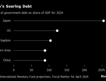 relates to Japan’s Debt Dilemma May Doom Any FX Intervention, Brooks Says