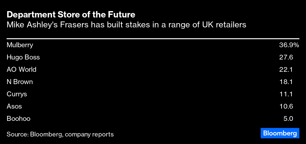 Illamasqua bloomberg 2025