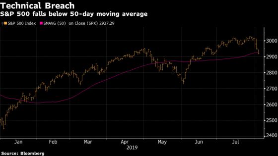 Stocks Suffer Worst Week of Year on Trade, Fed: Markets Wrap